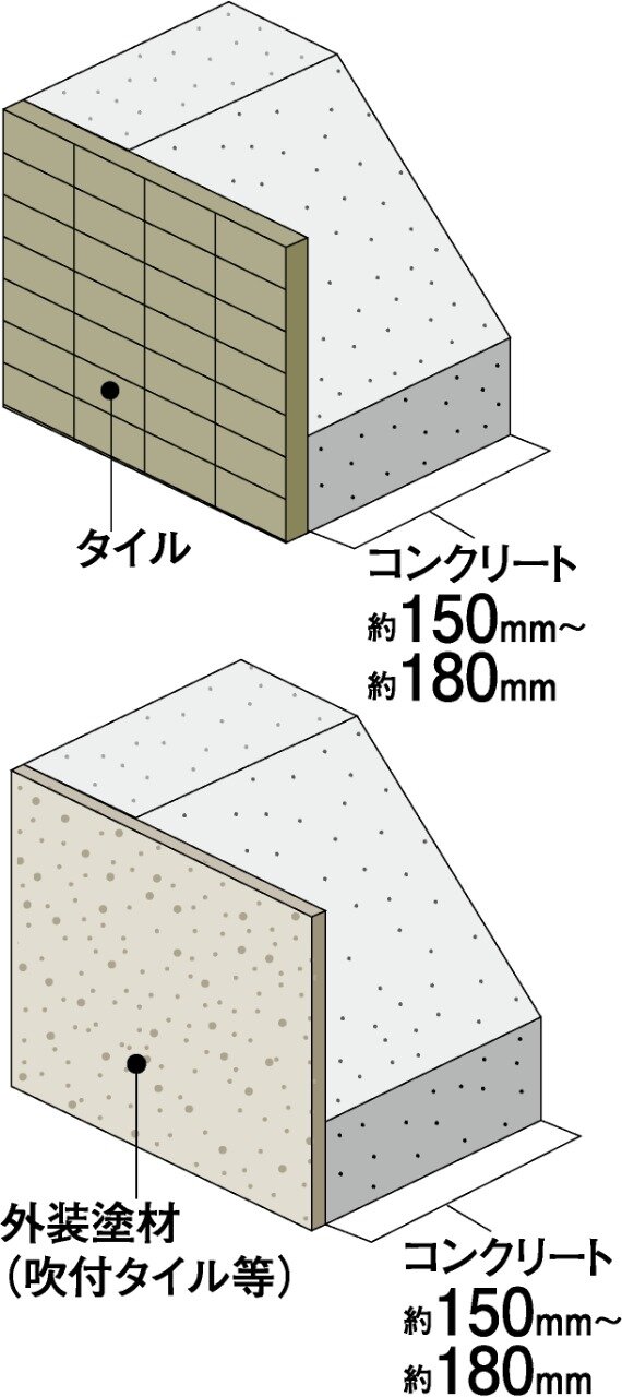 外壁（屋外側仕上）