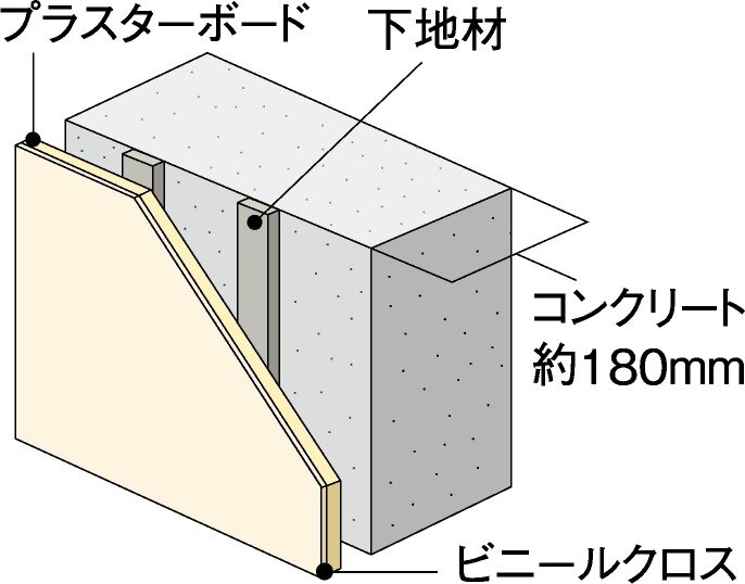 戸境壁