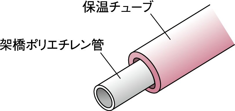 給水管には防錆対策