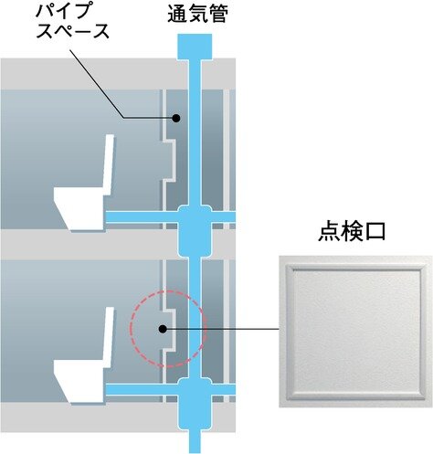 住戸内にパイプスペース点検口