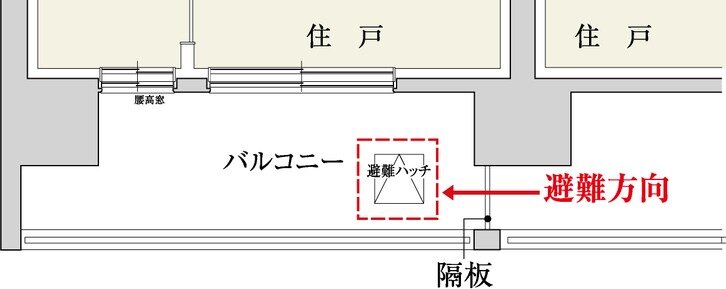 バルコニー避難ハッチ