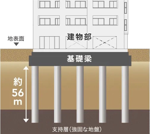 耐震性に配慮した杭基礎構造