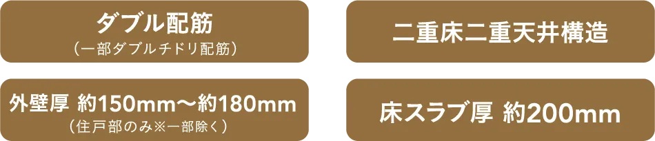快適で安心な暮らしを築く、強固な基本構造