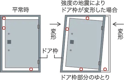 耐震玄関ドア枠