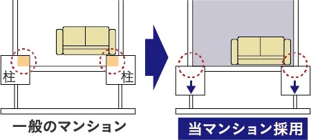 アウトフレーム（バルコニー側のみ）