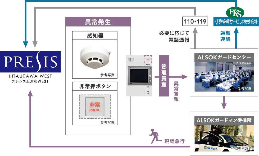 24時間セキュリティシステム