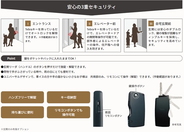 高いセキュリティと優れた操作性を持つハンズフリーのTebraキーシステム。