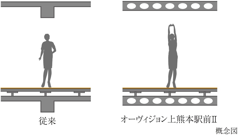 【 ボイドスラブ工法 】