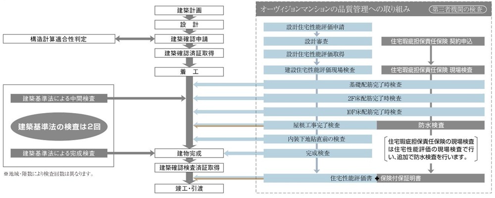 品質管理