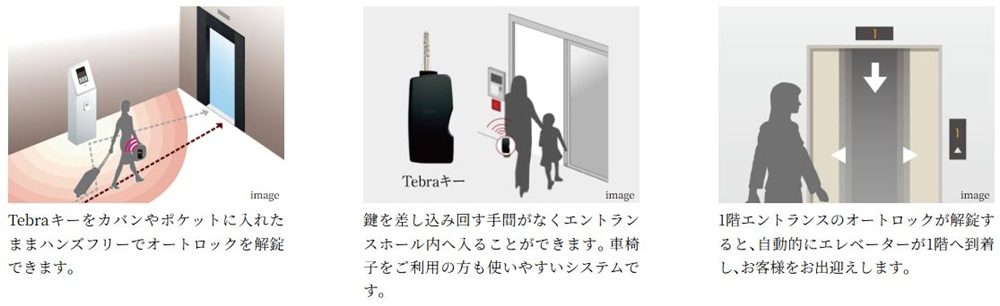ハンズフリーでオートロックを解錠「Tebraシステム」