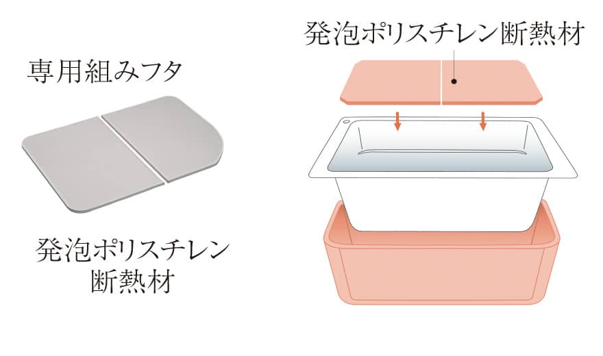 保温浴槽
（専用組みフタ・フック付）