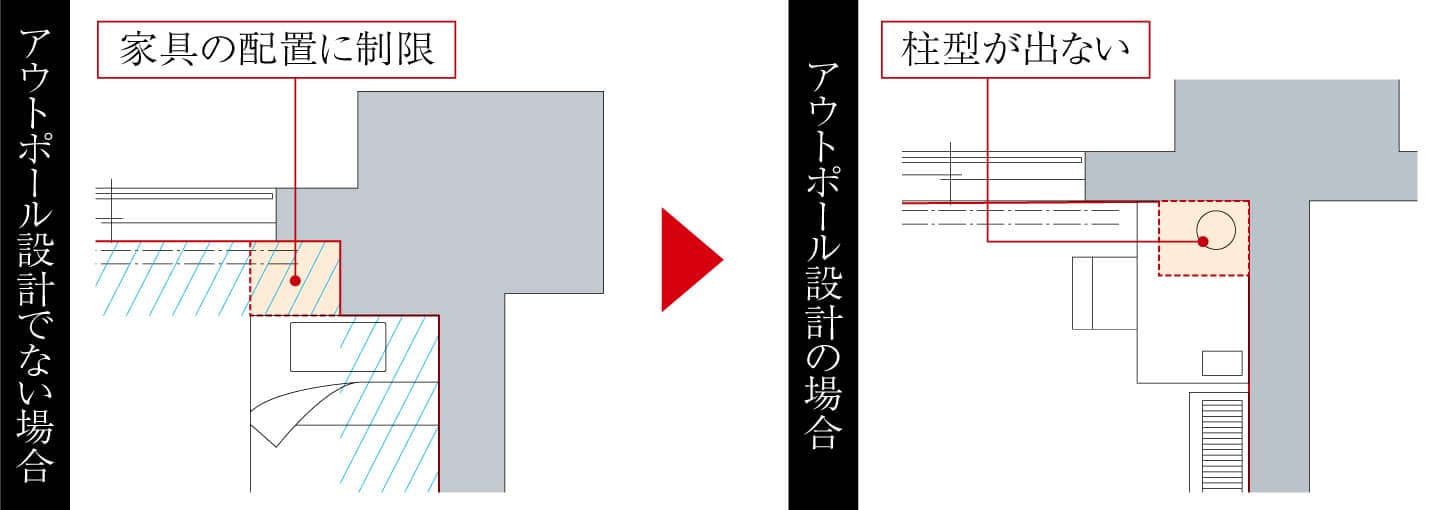 アウトポール設計