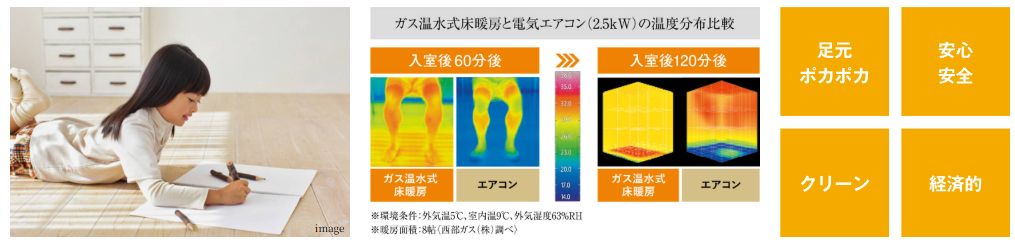 ガス温水式床暖房