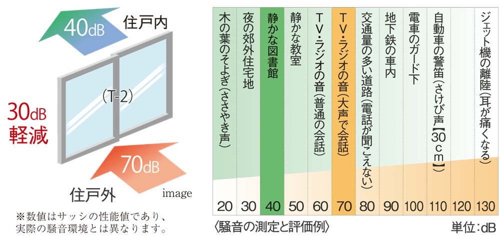 防音サッシ（T-2）
