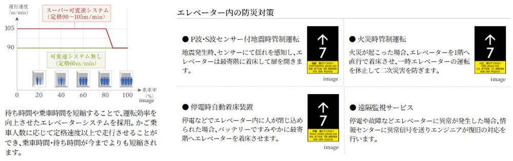 スーパー可変速システムエレベーター