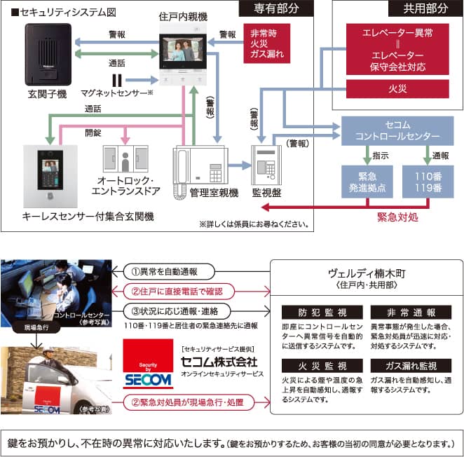 セコムオンラインセキュリティサービス