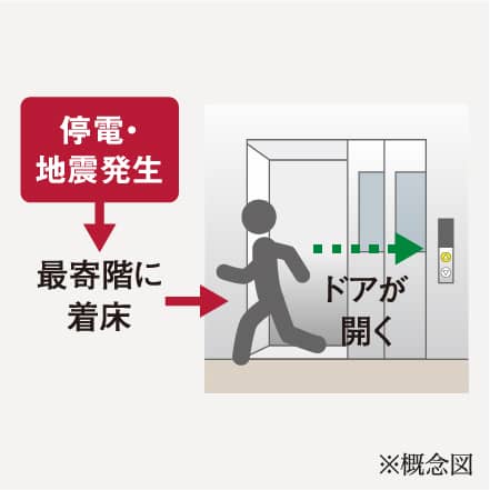 停電・地震時最寄階着床装置
