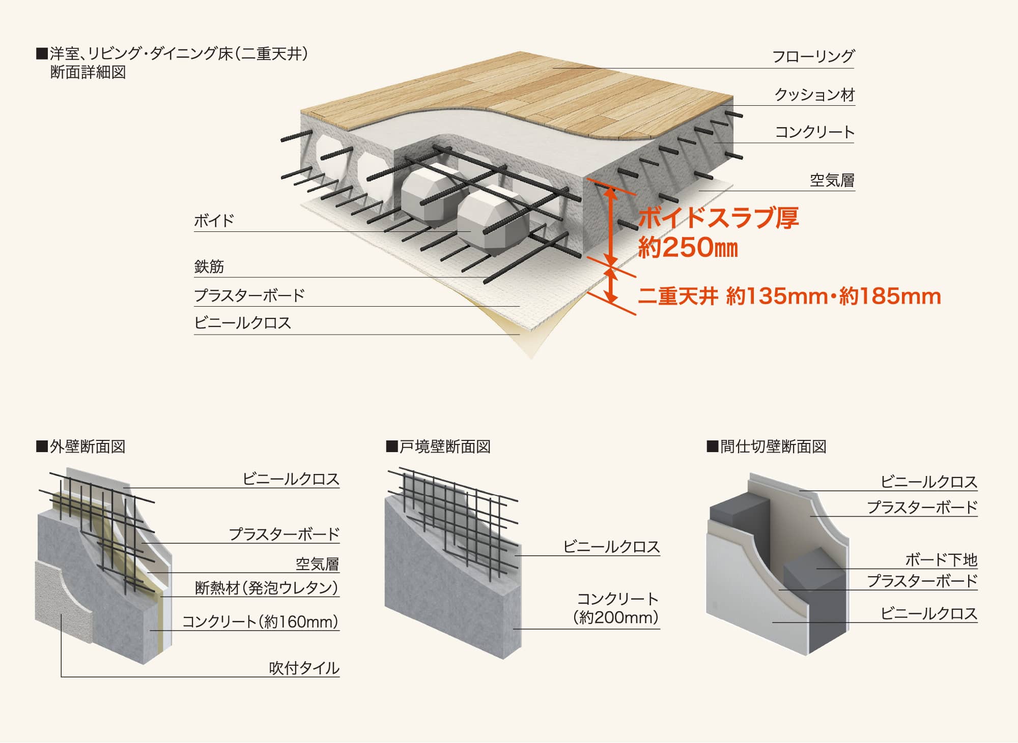 安心の躯体構造