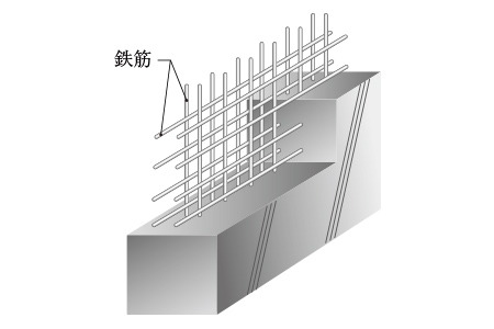 高い強度と耐久性のダブル配筋・ダブルチドリ配筋