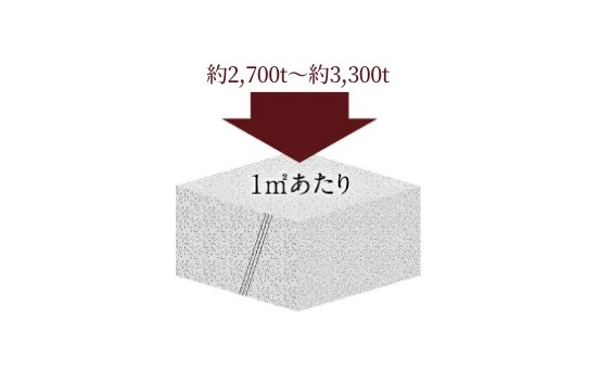 コンクリート強度
