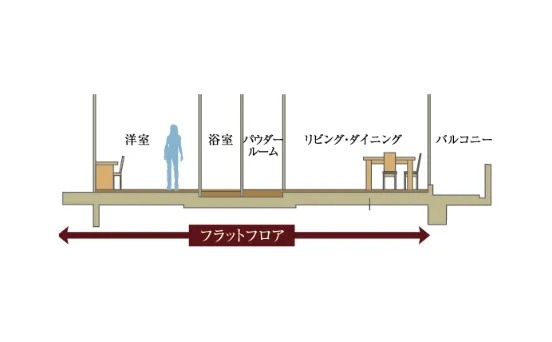 フラットフロア設計