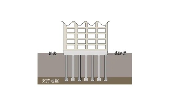 杭基礎構造