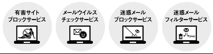 サイバーホームが提供する
4つのセキュリティサービス