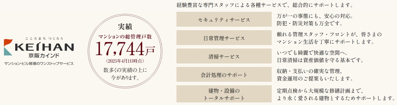 管理サービス