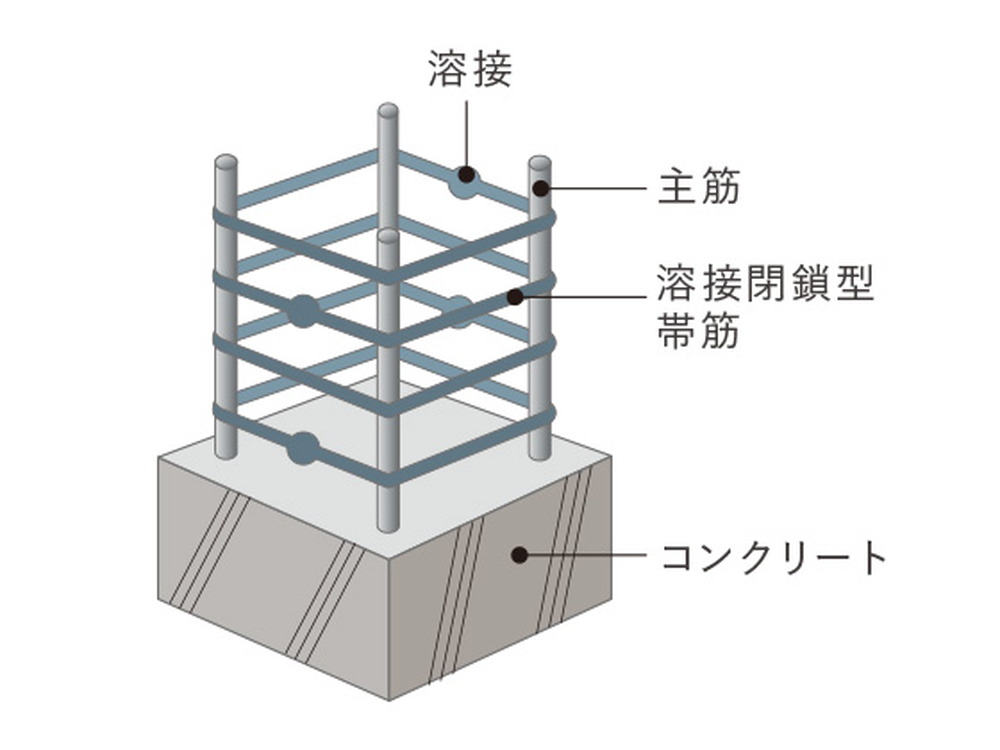 溶接閉鎖型フープ工法