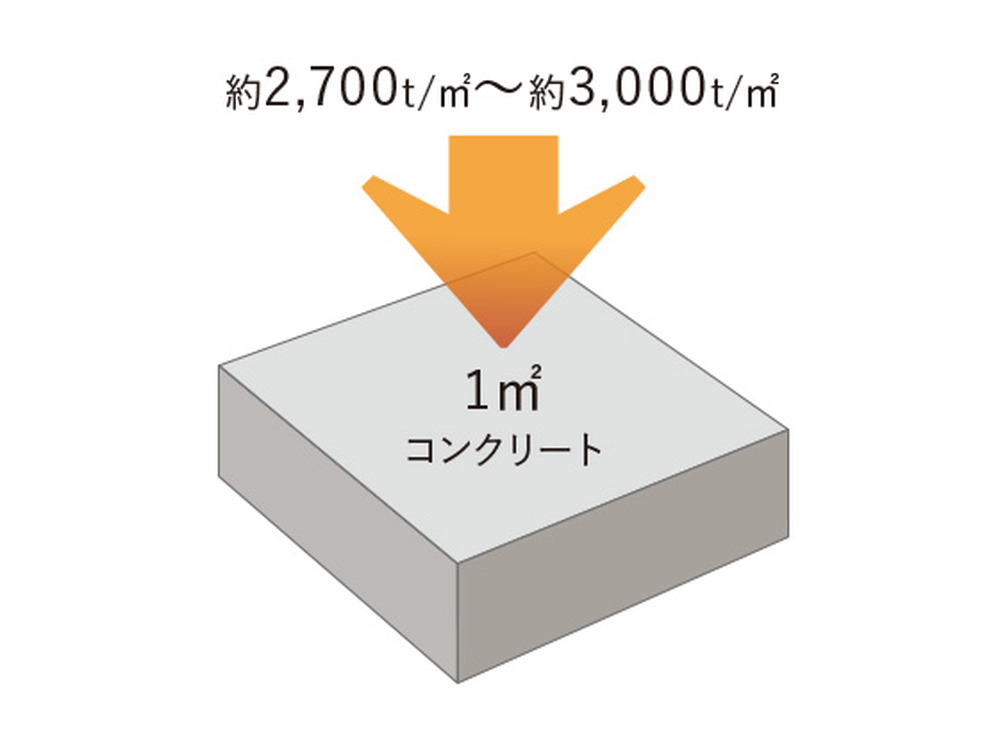 コンクリート強度