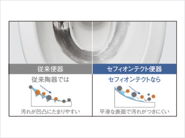 セフィオンテクト