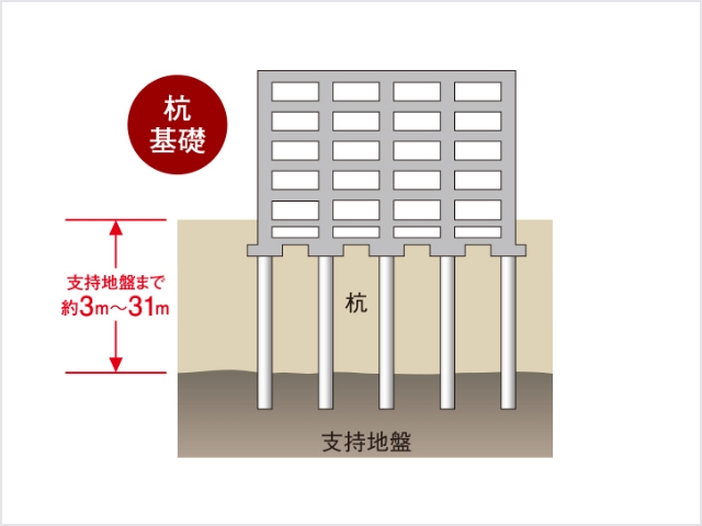 杭基礎