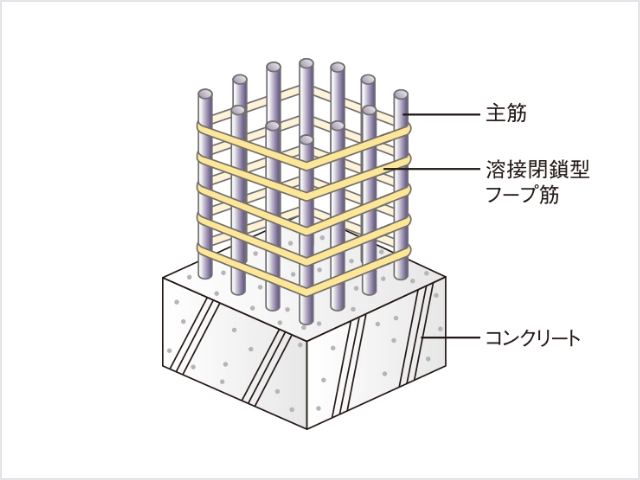 構造躯体