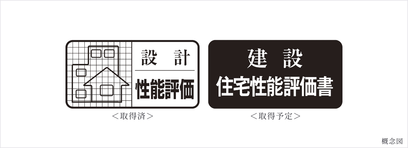 住宅性能表示