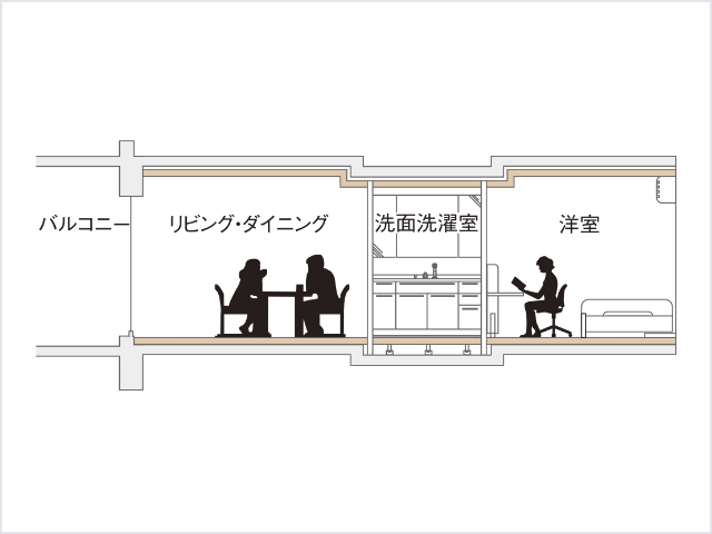 フルフラット設計