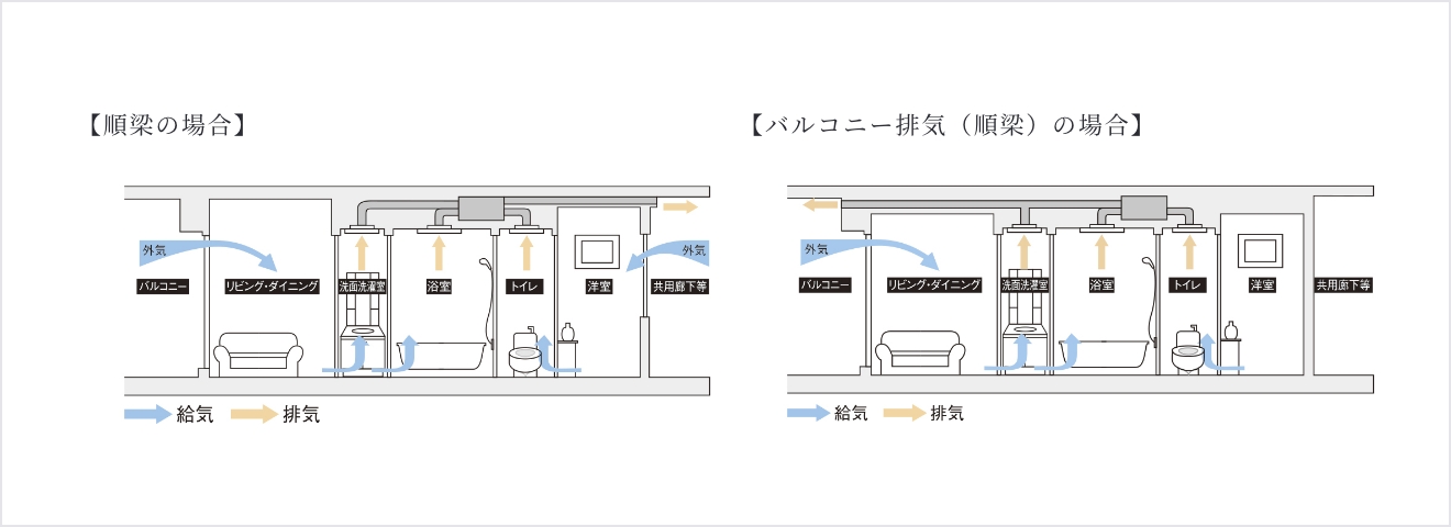 24時間換気システム