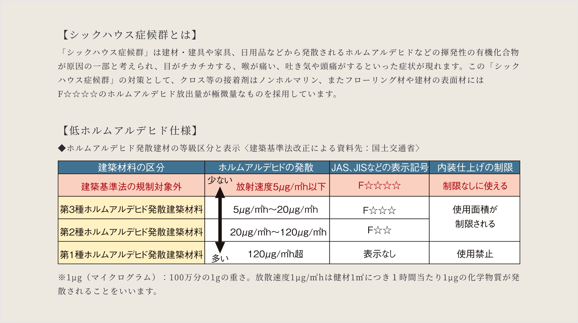 シックハウス対策
