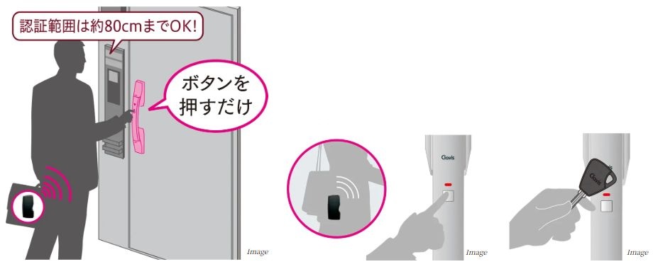 ハンズフリー電池錠