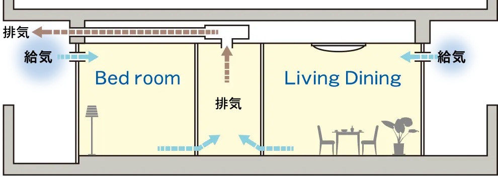 24時間換気システム