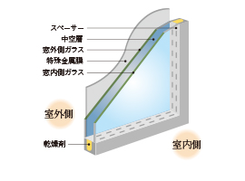 Low-E複層ガラス
