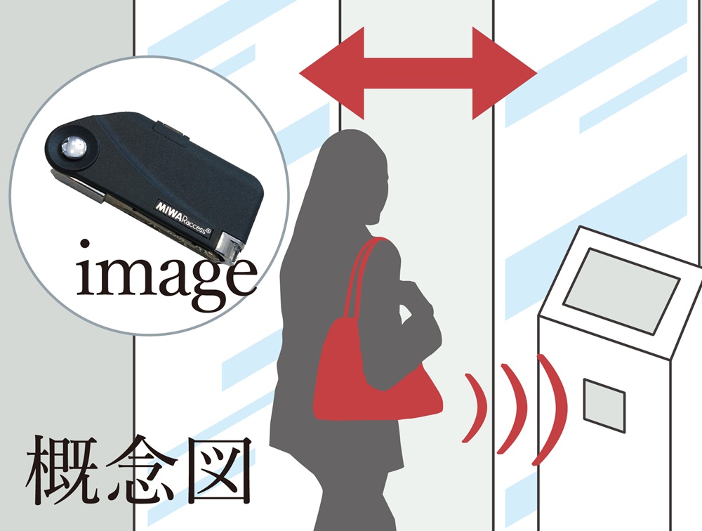 ハンズフリー解錠システム
「ラクセスキー」