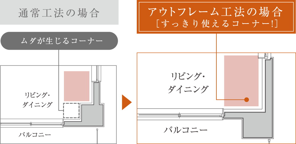 空間を広々使う、アウトフレーム工法※一部住戸除く