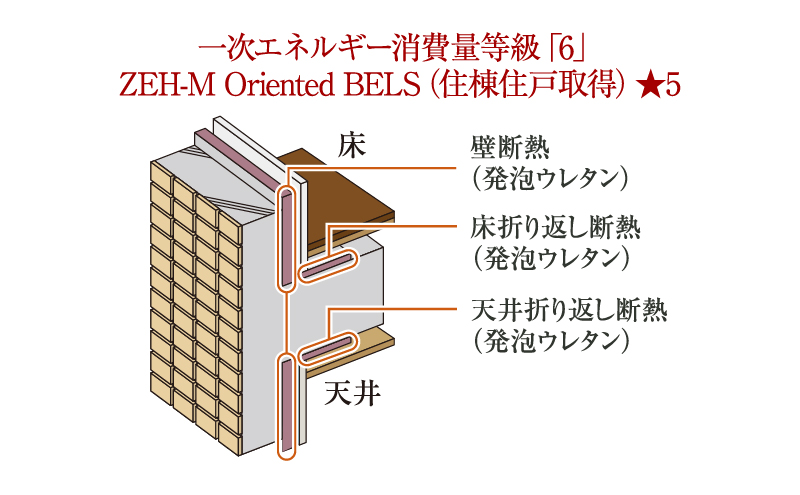 次世代省エネ基準最高等級の「等級5」を取得