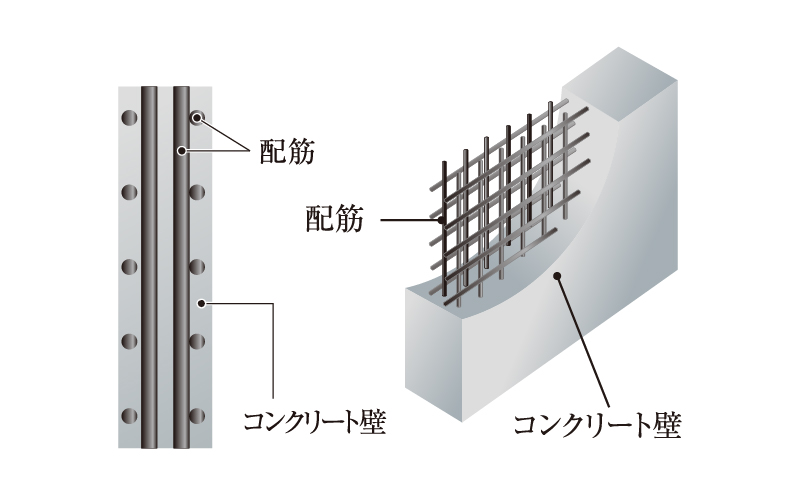 耐久性を高めるダブル配筋