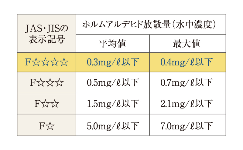 シックハウス対策
