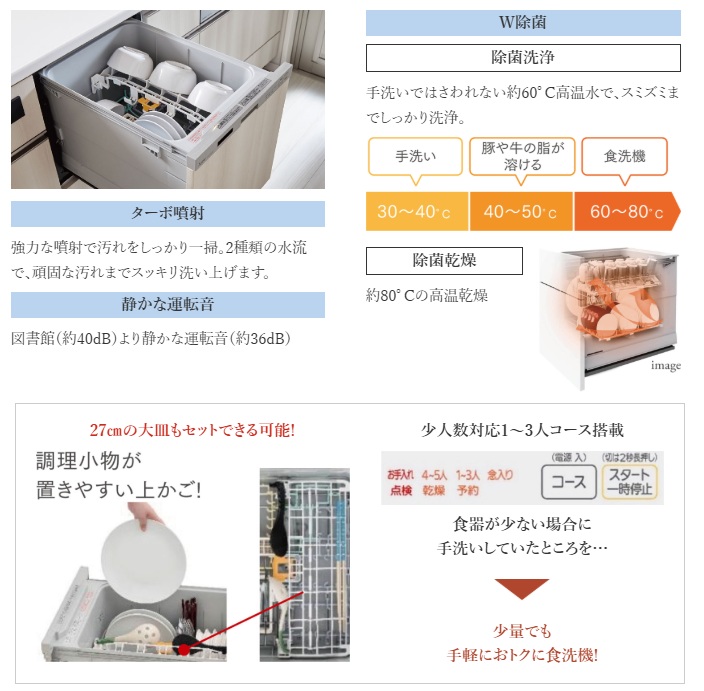 節水仕様の食器洗い乾燥機