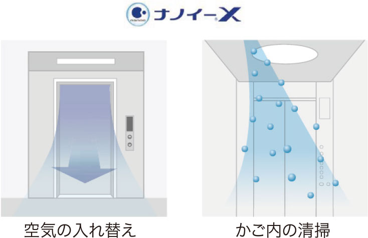 かご内クリーン運転