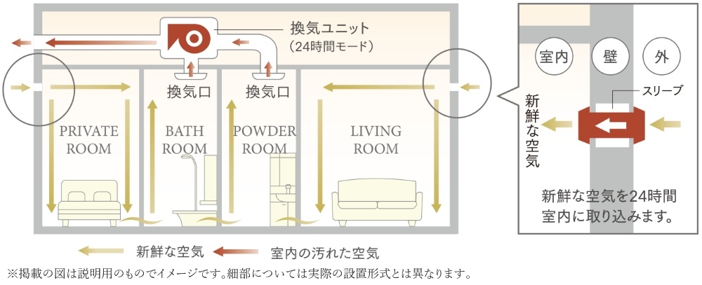 24時間換気システム