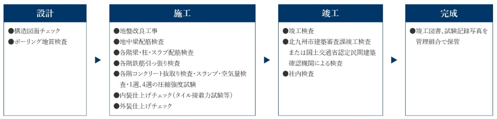 安定した地盤と基礎