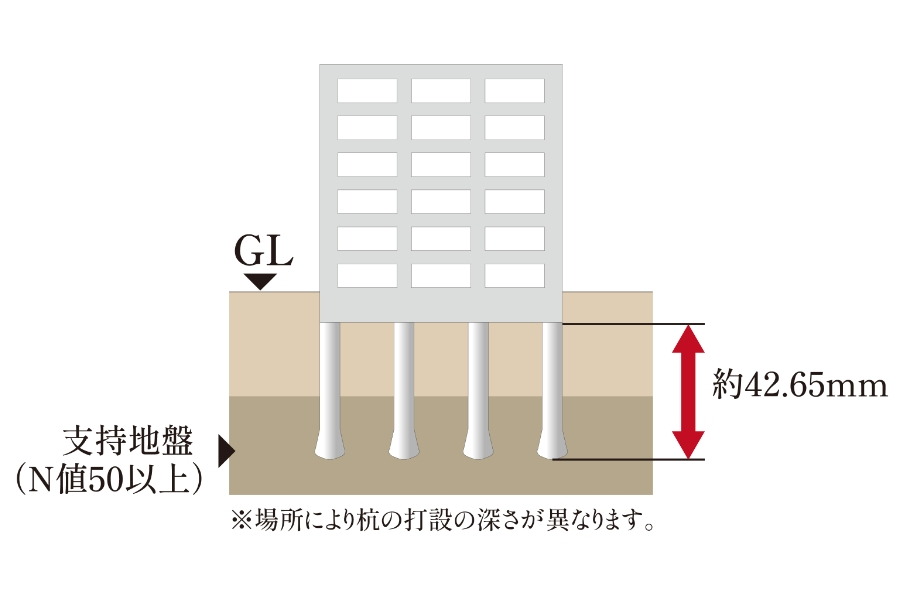 杭基礎構造